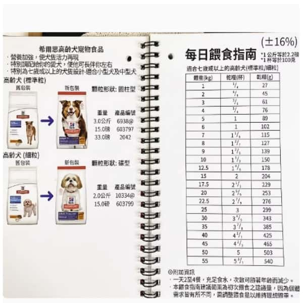 希爾思寵物食品 成犬 7歲以上 雞肉、大麥與糙米特調食譜